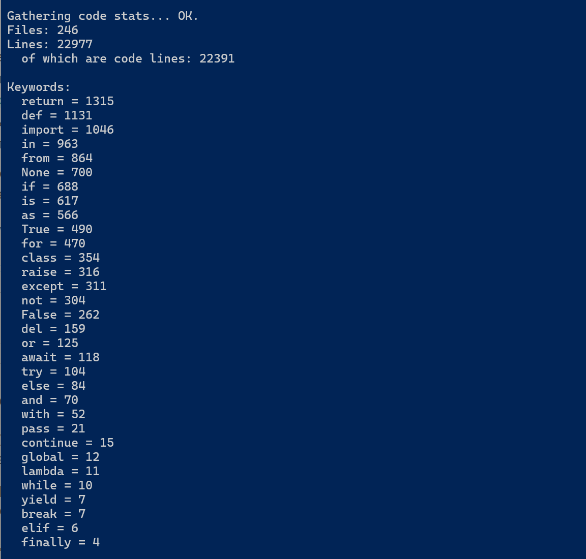 Статистика кодовой базы Intelligence, подсчитанная pyline