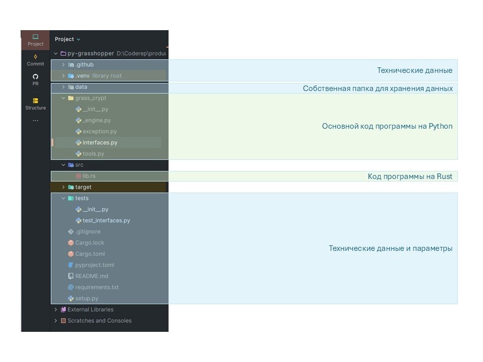 Анализ кода Rust